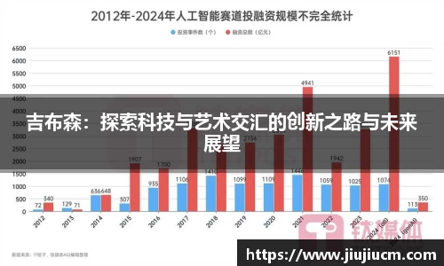吉布森：探索科技与艺术交汇的创新之路与未来展望
